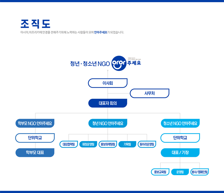 조직도